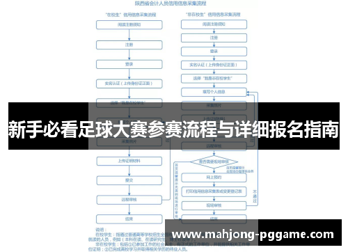 新手必看足球大赛参赛流程与详细报名指南