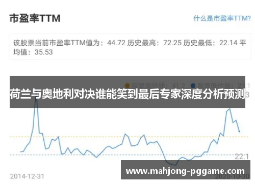 荷兰与奥地利对决谁能笑到最后专家深度分析预测 荷兰与奥地利对决谁能笑到最后专家深度分析预测