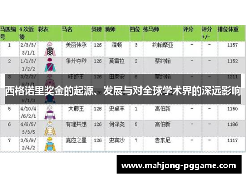 西格诺里奖金的起源、发展与对全球学术界的深远影响 西格诺里奖金的起源、发展与对全球学术界的深远影响