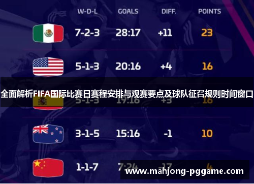 全面解析FIFA国际比赛日赛程安排与观赛要点及球队征召规则时间窗口