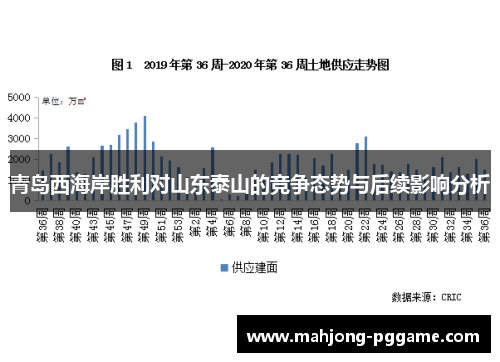 青岛西海岸胜利对山东泰山的竞争态势与后续影响分析 青岛西海岸胜利对山东泰山的竞争态势与后续影响分析
